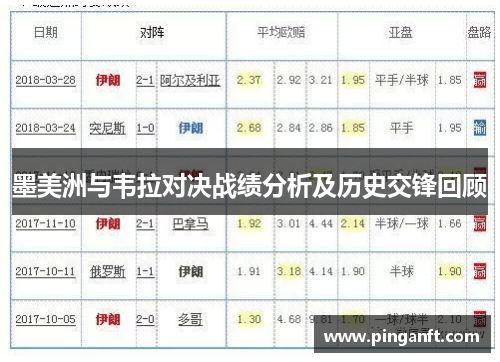 墨美洲与韦拉对决战绩分析及历史交锋回顾